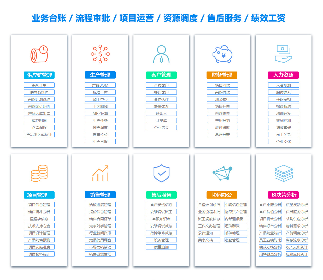 铜川ERP系统 铜川ERP系统